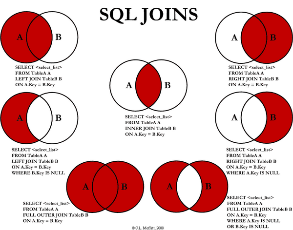 SQL\_joins.png