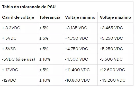 voltajes fuente