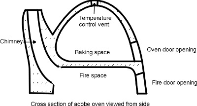 oven 0002