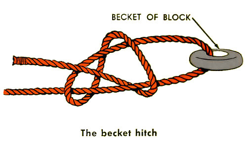 anclajes becket