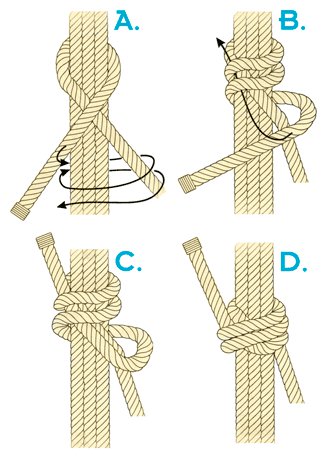 anclajes strangle1