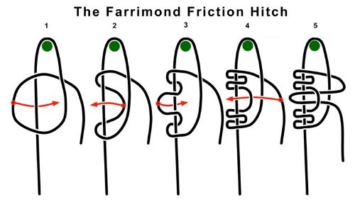 tensores farrimond