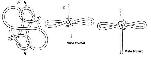 trailla un cordon