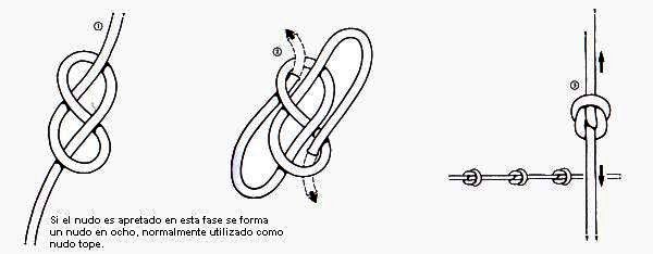 trailla un cordon otro