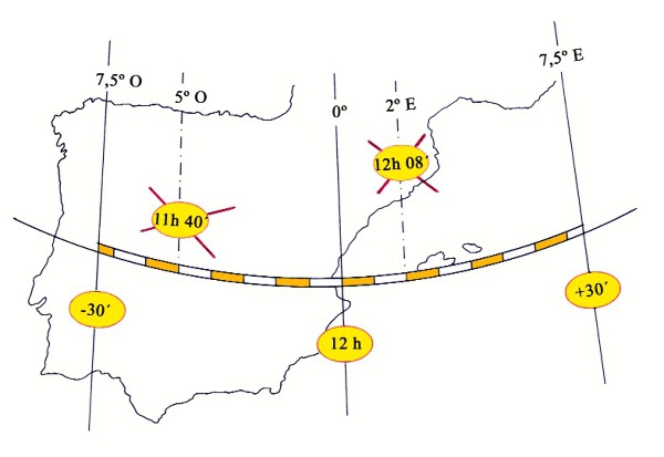orientacion 0040