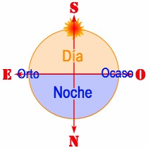 orientacion 0043