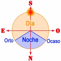 orientacion 0044