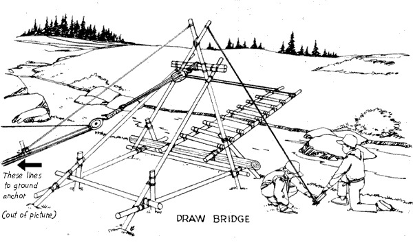 bridge draw