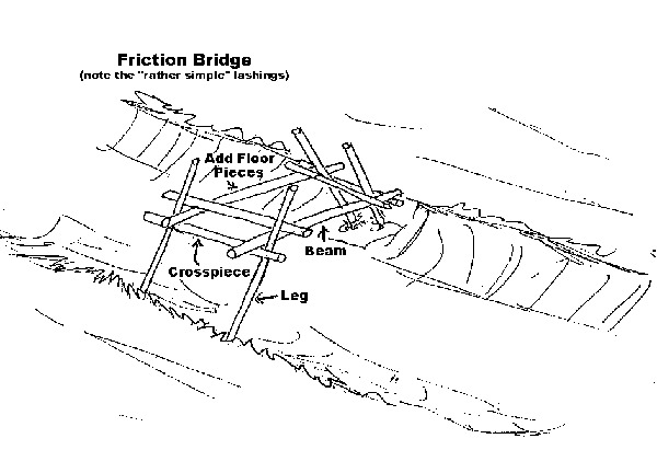 bridge friction